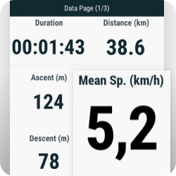 Data and graphs with GPS TwoNav Trail 2 Plus