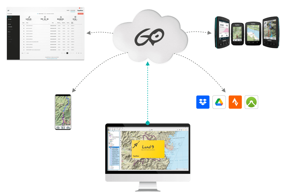 CompeGPS Land compatible with the GO Cloud